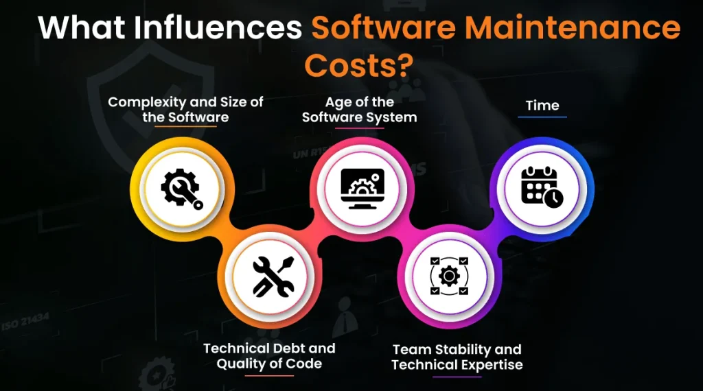 What Influences Software Maintenance Costs_