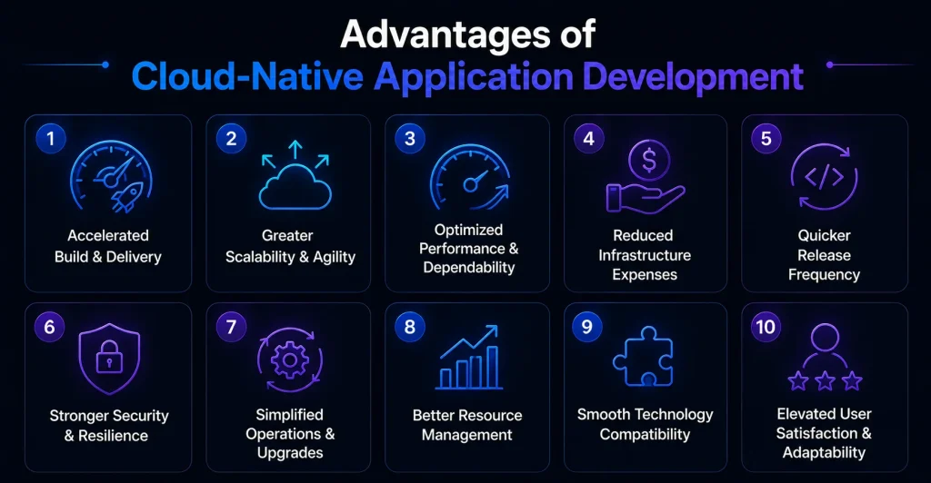 Advantages