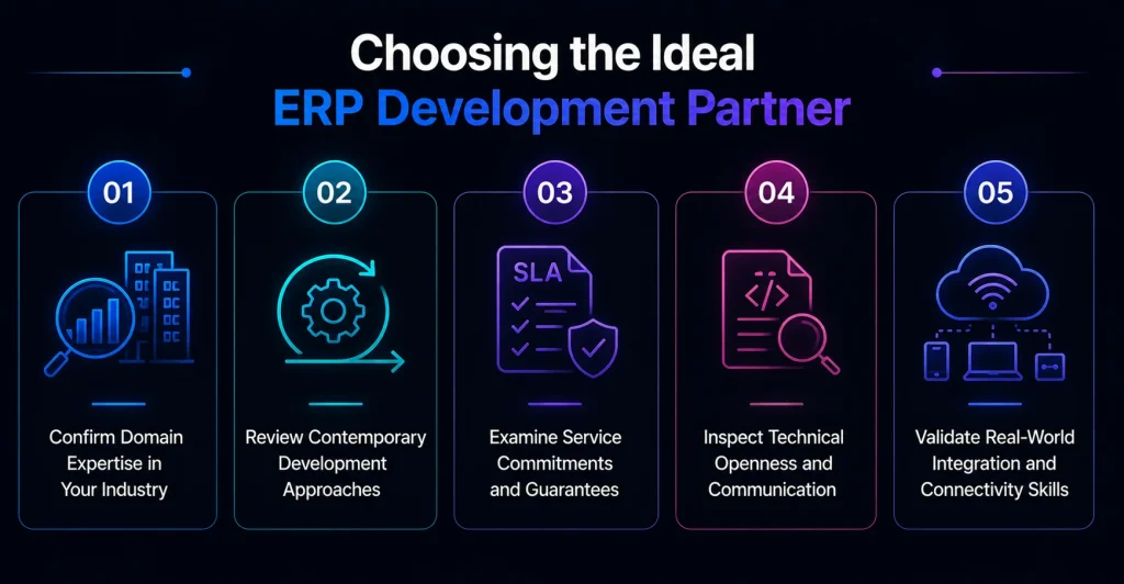 Choosing the Ideal ERP