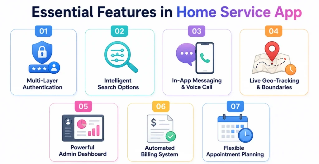 Must-Have Features in Home Service App