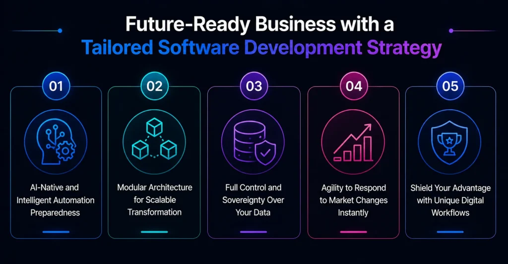 Future Ready Business