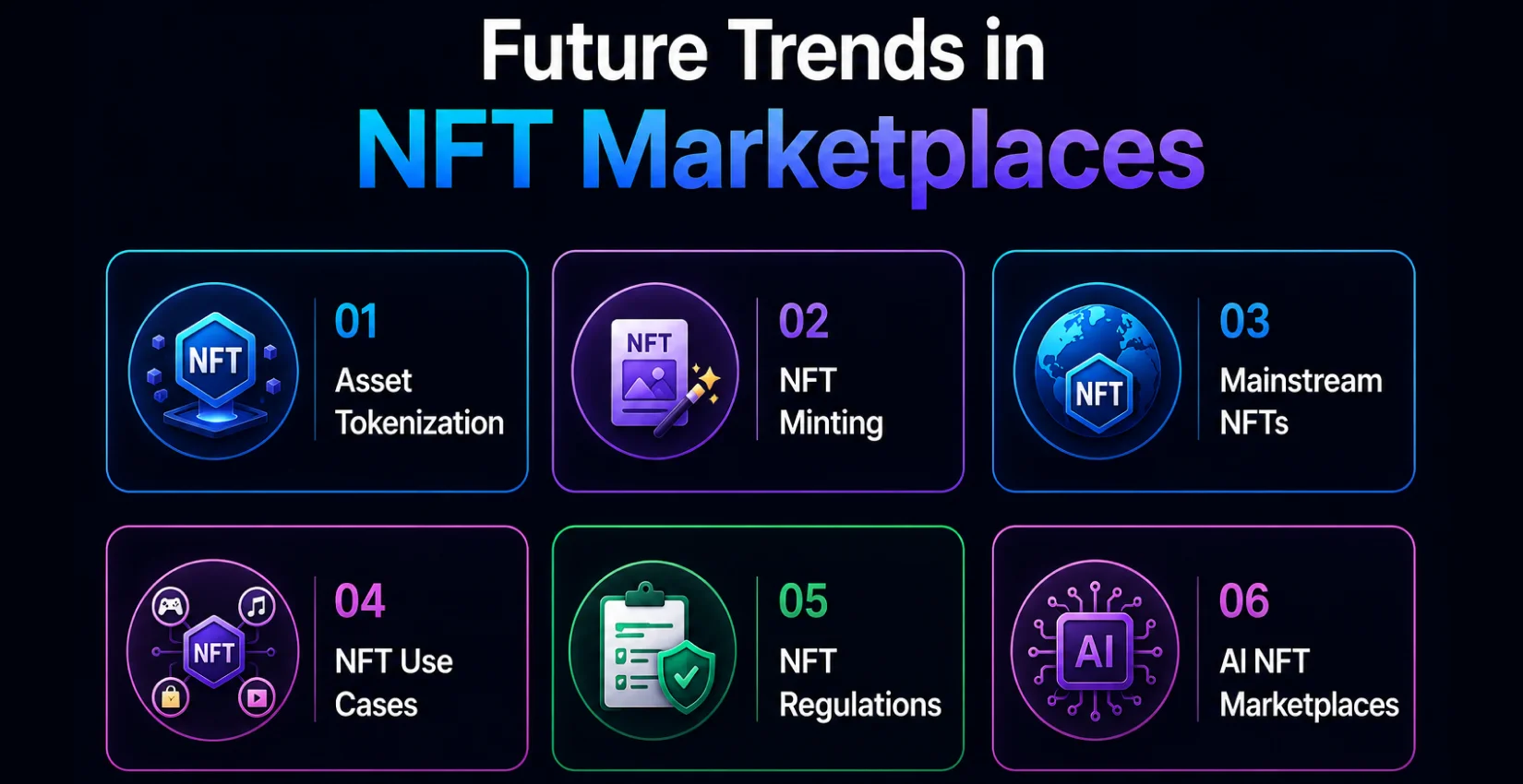 Future Trends in NFT Marketplaces Future Trends in NFT Marketplaces