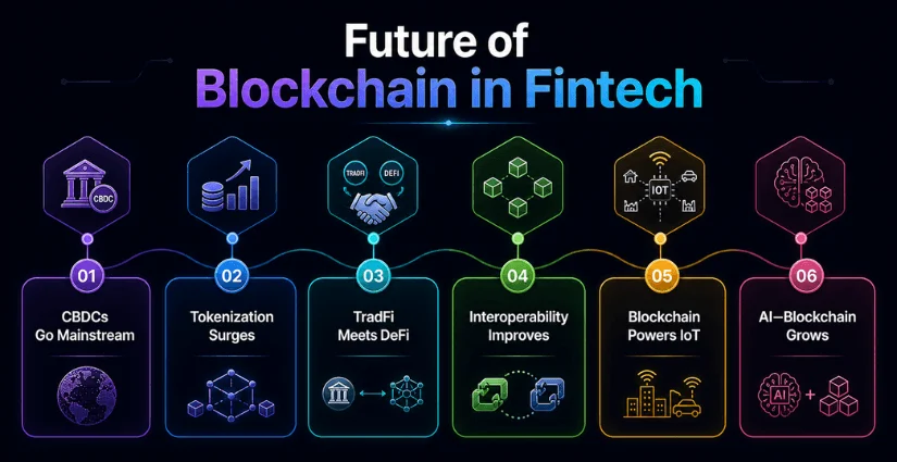 Future of Blockchain in Fintech Future of Blockchain in Fintech
