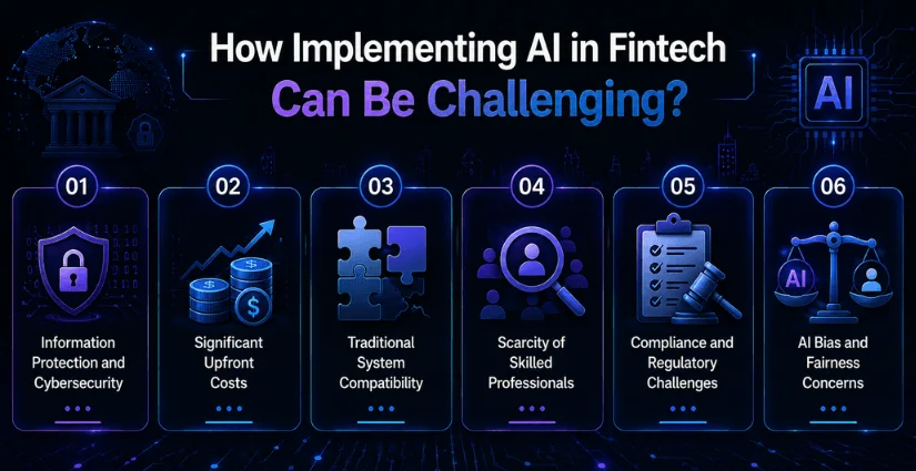 How Implementing AI in Fintech Can be Challenging (1) (1) How Implementing AI in Fintech Can be Challenging