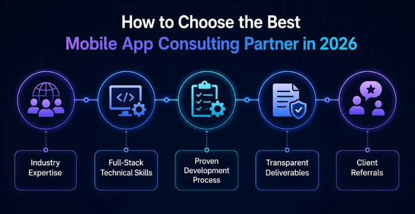  Best Mobile App Consulting Partner