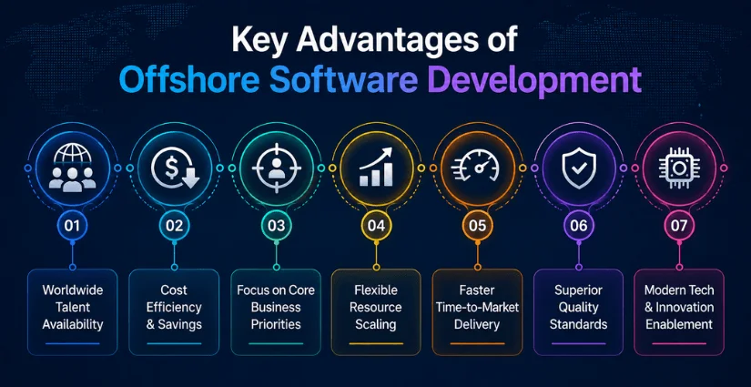 Key Advantages of Offshore Software Development