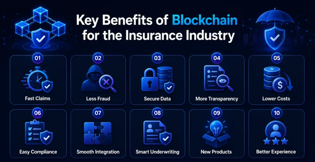 blockchain in insurance benefits