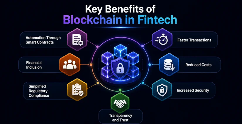 Key Benefits of Blockchain in Fintech Key Benefits of Blockchain in Fintech
