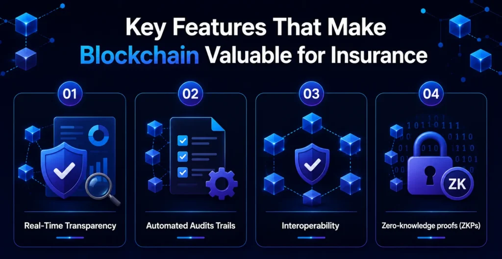 blockchain in insurance