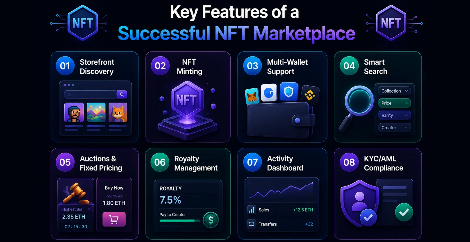 Key Features of a Successful NFT Marketplace Key Features of a Successful NFT Marketplace