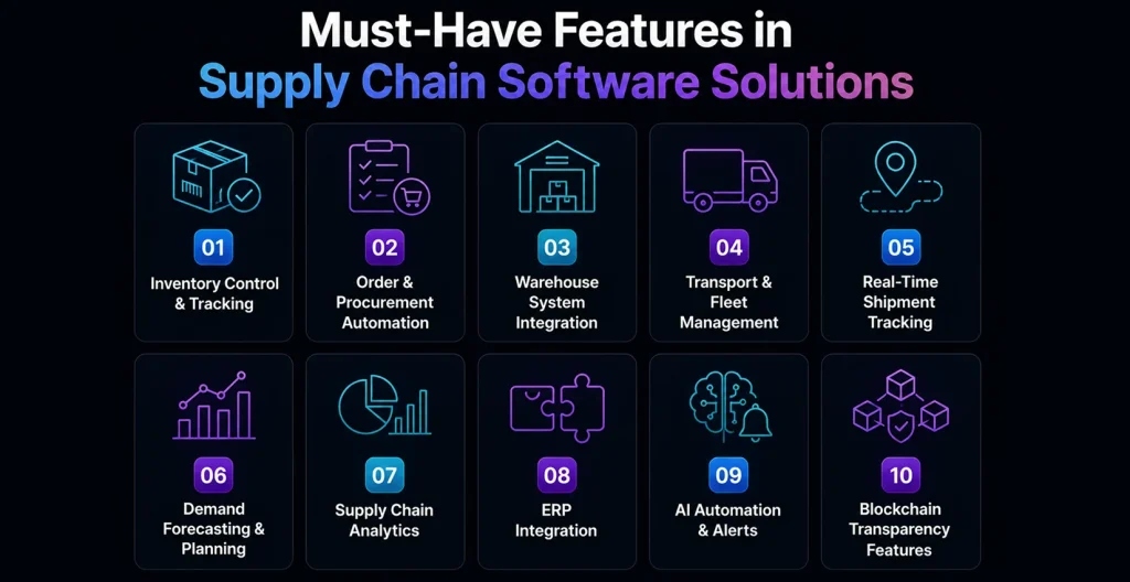 Must-Have Features in Supply Chain Software Solutions Key Features of Supply Chain Software Solutions