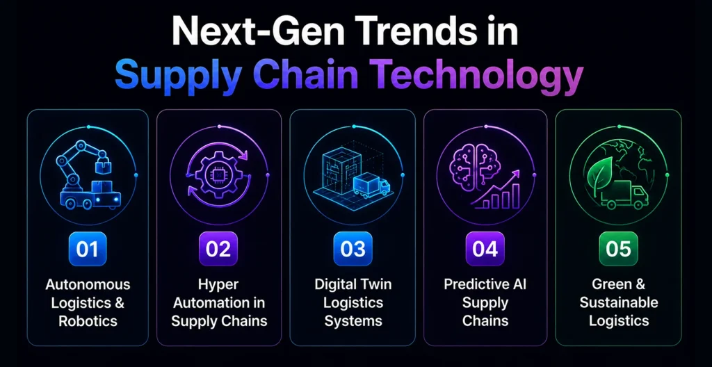 Next-Gen Trends in Supply Chain Technology Future Trends in Supply Chain Technology Solutions