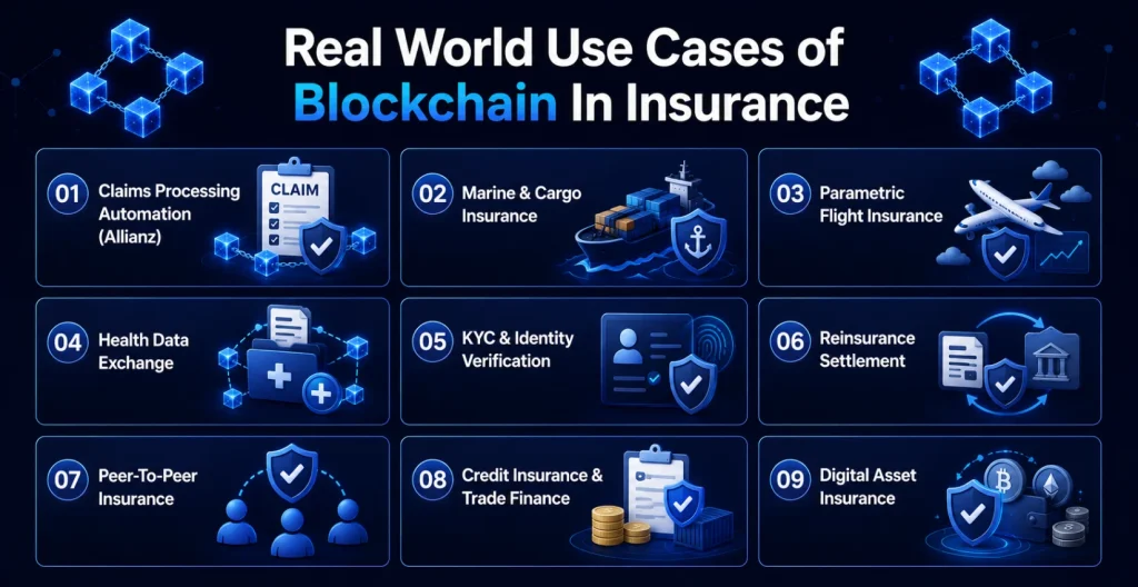 Blockchain In Insurance use cases