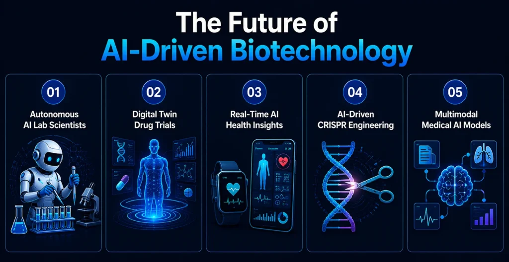 The Future of AI-Driven Biotechnology