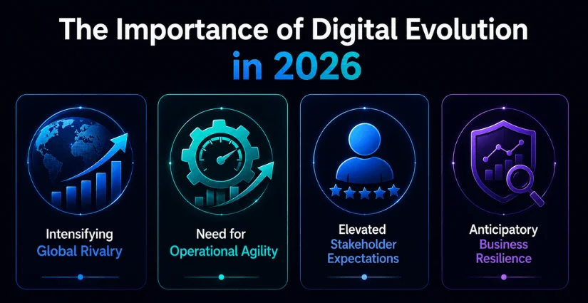 Importance of Digital Transformation for Manufacturing