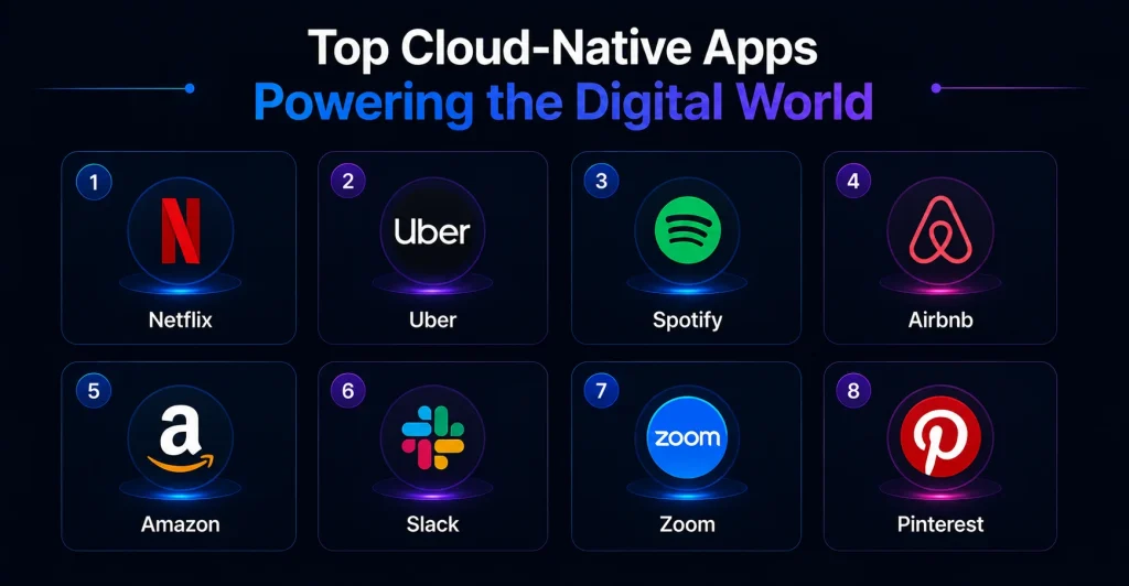 Top Cloud Native Apps
