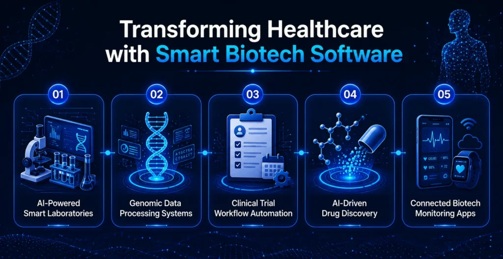 Transforming Healthcare with Smart Biotech Software