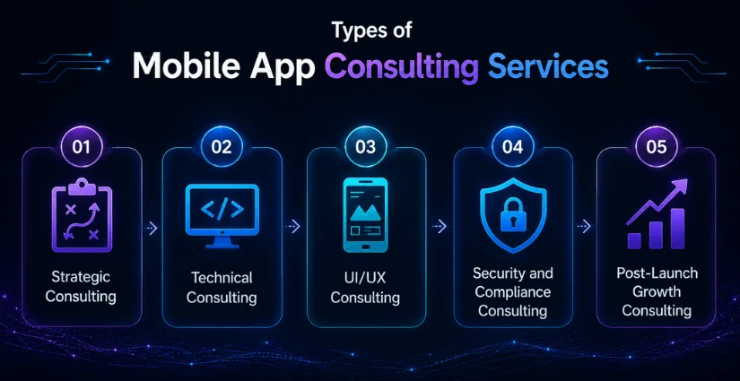 Types of Mobile App Consulting Services