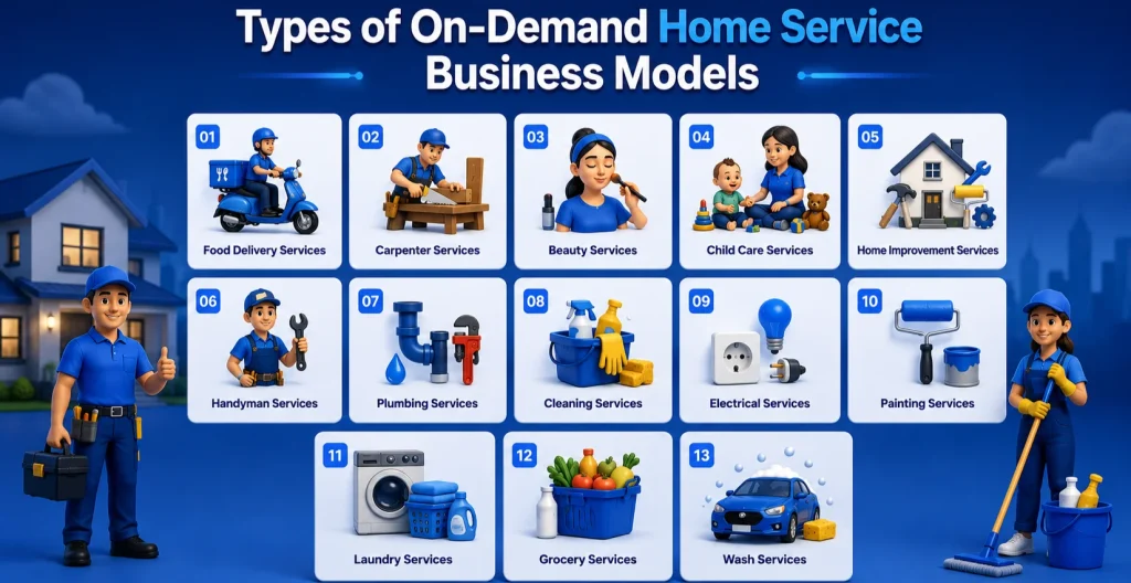 Types of On-Demand Home Service Business Models