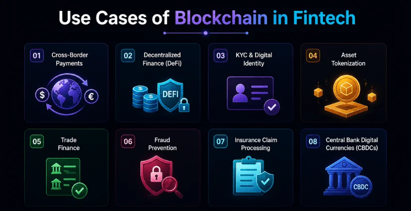 Use Cases of Blockchain in Fintech Use Cases of Blockchain in Fintech