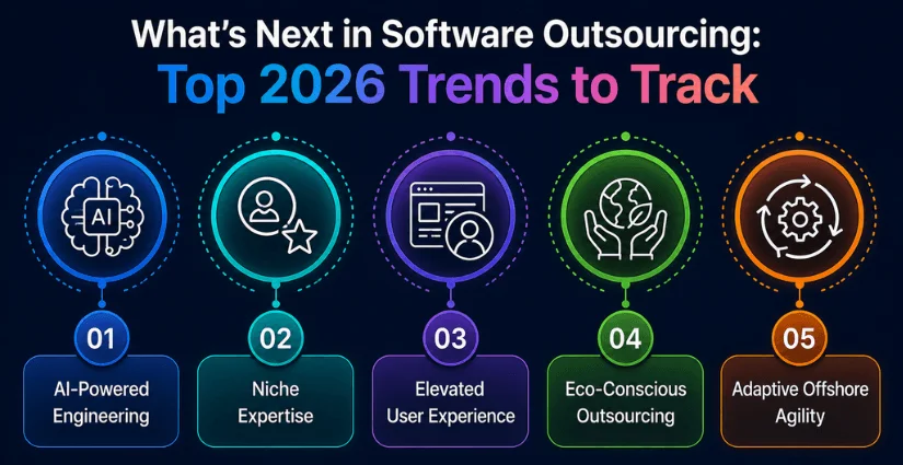 What's Next in Software Outsourcing Top 2026 Trends to track
