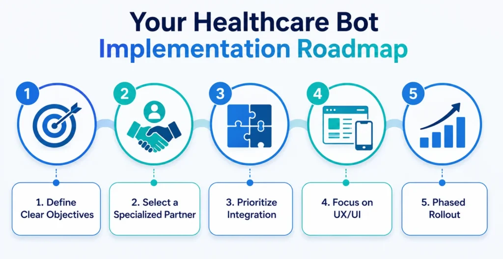 AI chatbot implementation strategy AI chatbot implementation strategy