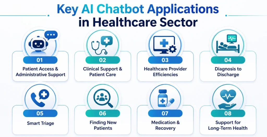 AI Chatbot Use Cases in Healthcare Industry AI Chatbot Use Cases in Healthcare Industry