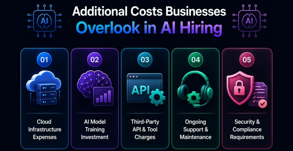 Hidden Costs of Hiring AI Developers Hidden Costs of Hiring AI Developers