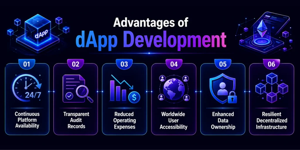 Benefits of dApp Development for Businesses