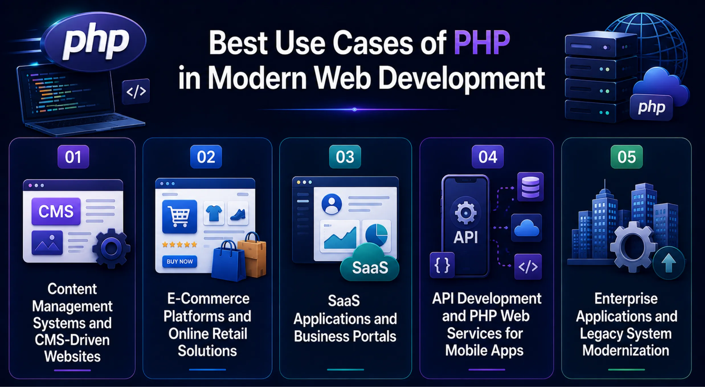 Best Use Cases of PHP in Modern Web Development