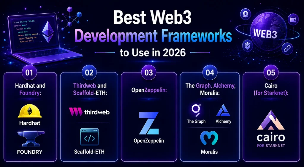 Best-Web3-Development-Frameworks-to-Use-in-2026