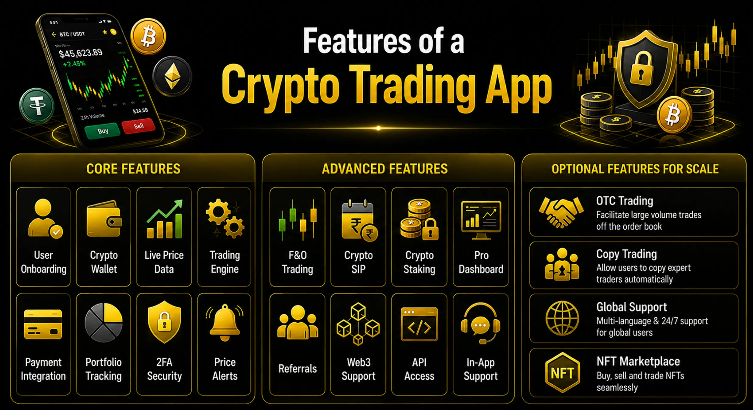 Features-of-a-Crypto-Trading-App