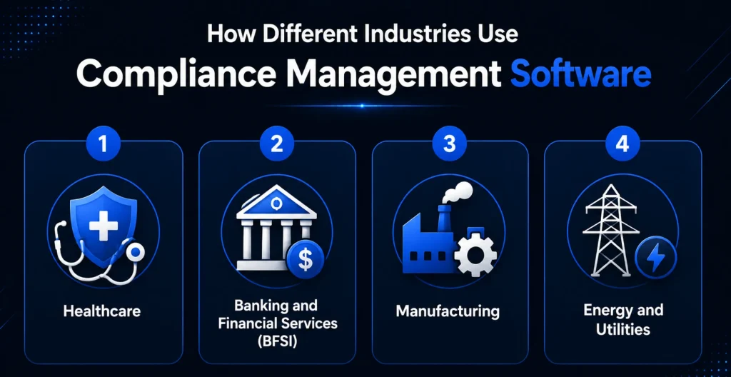 Industry-Oriented Use Cases of Compliance Management Software
