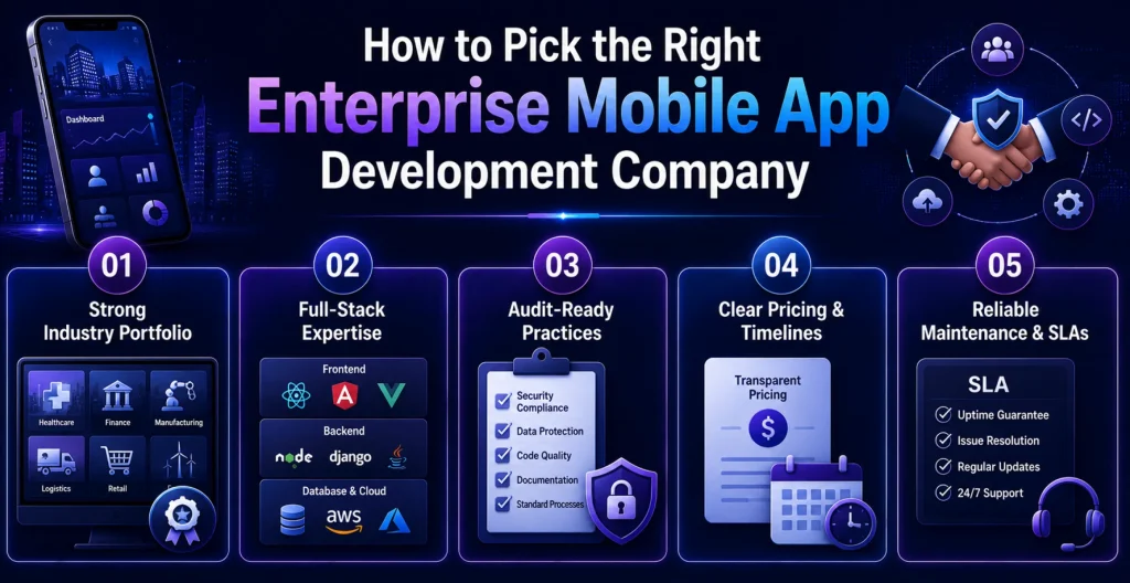 Enterprise Mobile App Development – Complete Guide [2026]