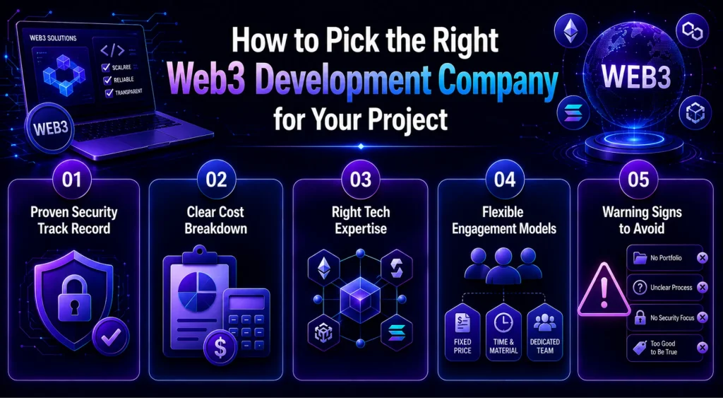 How-to-Pick-the-Right-Web3-Development-Company-for-Your-Project