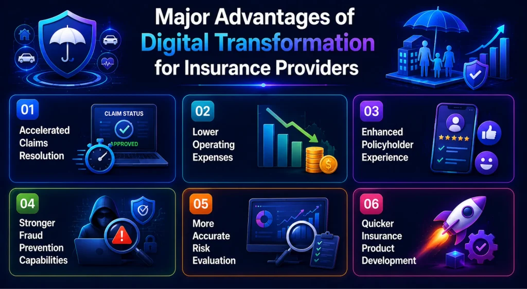 Key Benefits of Digital Transformation in the Insurance Industry