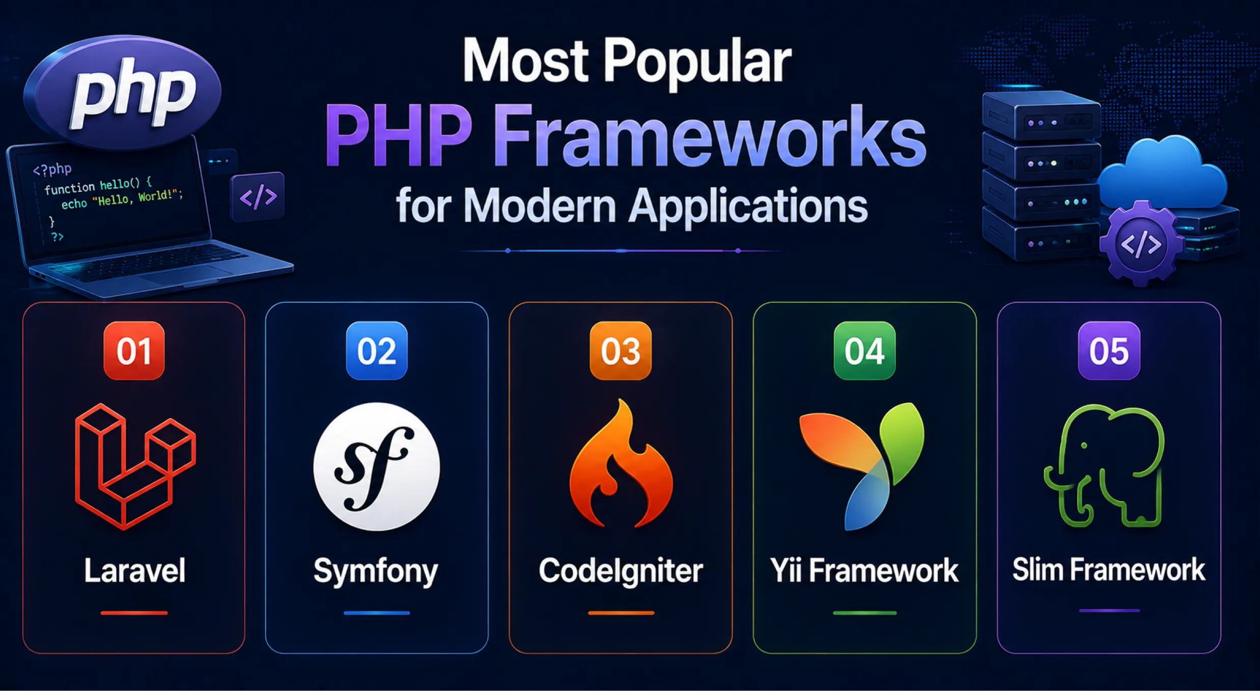 Most Popular PHP Frameworks for Modern Applications