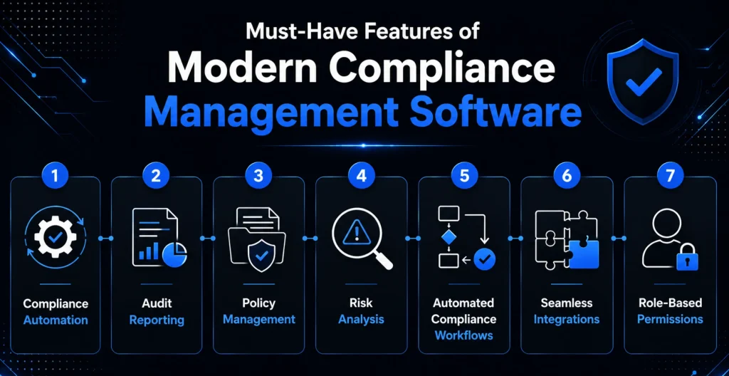  Key Features of Compliance Software