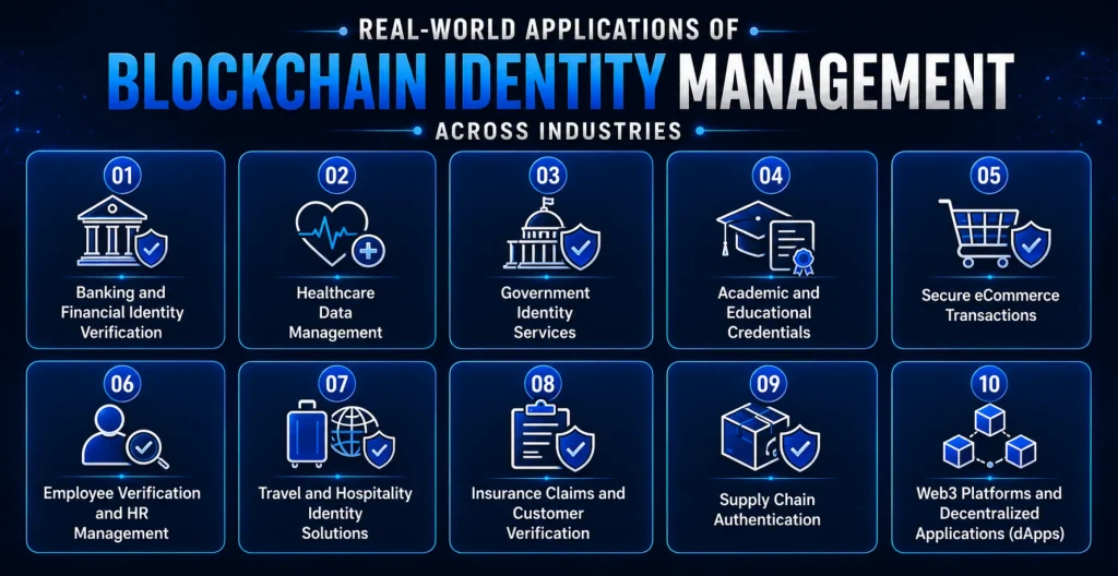 Top Use Cases of Blockchain Identity Management