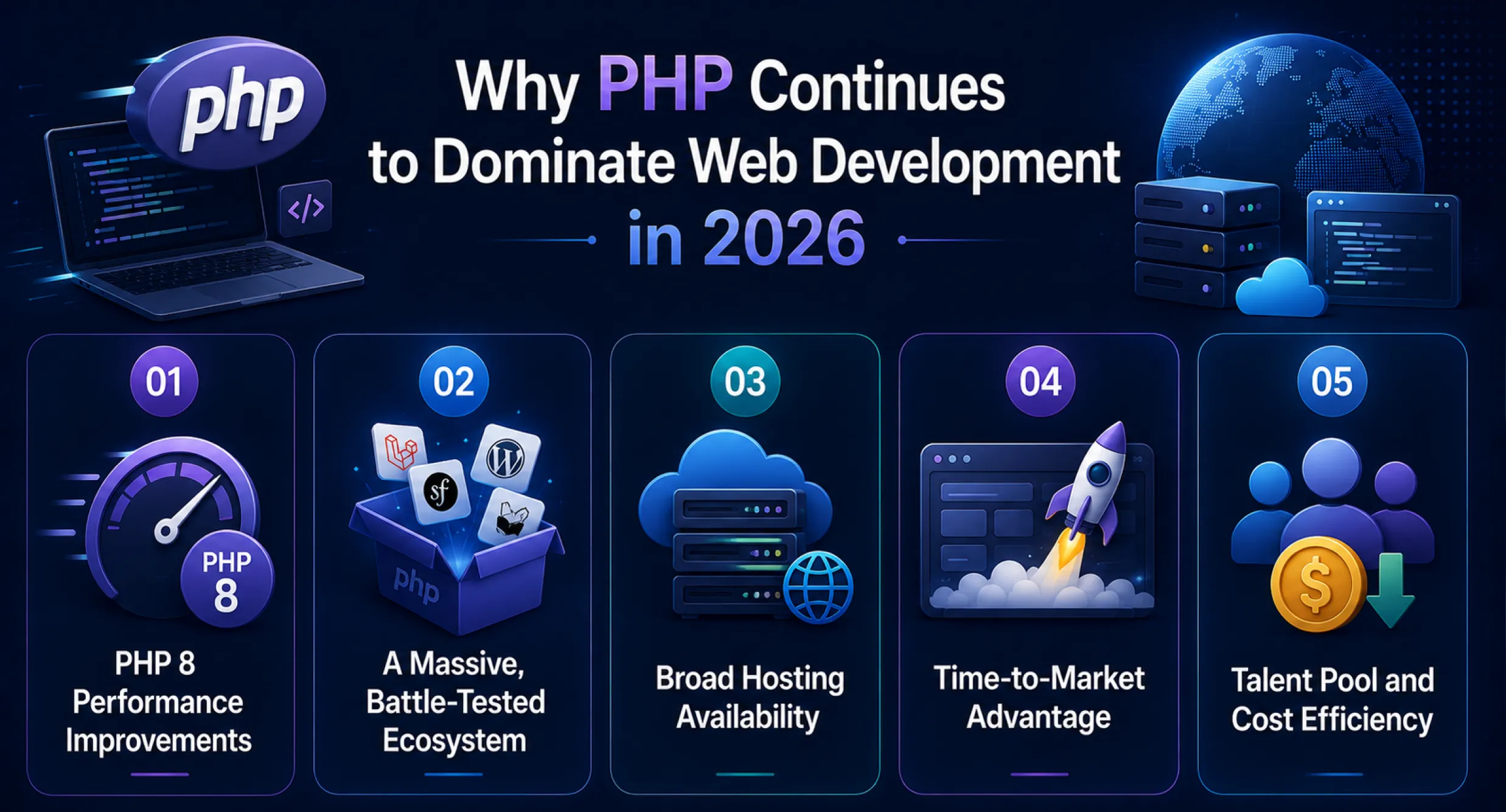 Why PHP Continues to Dominate Web Development in 2026