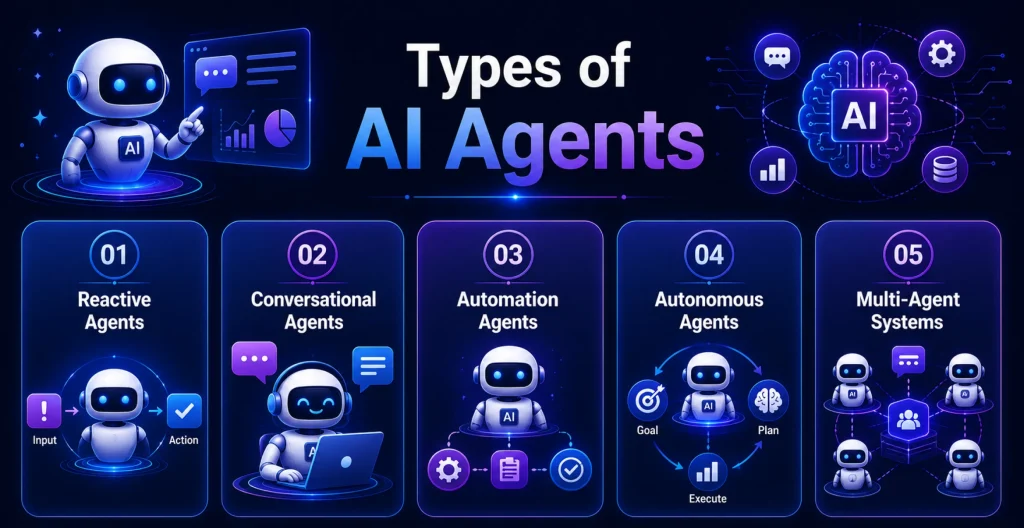 AI Agent Development Cost by Agent Type