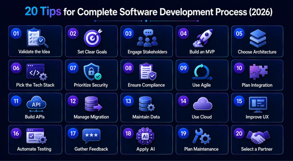 20-Tips-for-Complete-Software-Development-Process-(2026) 20 Enterprise Software Development
