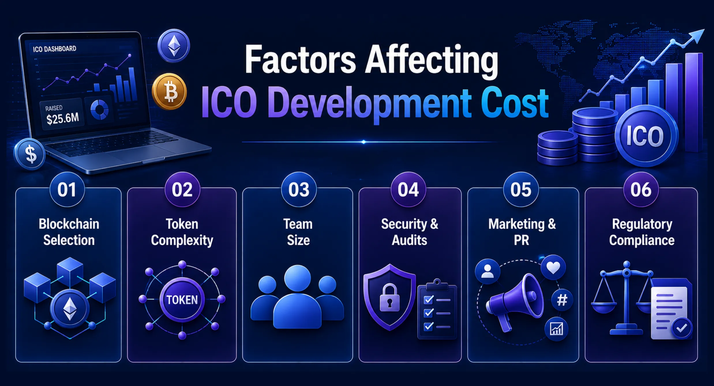 Factors-Affecting-ICO-Development-Cost Factors-Affecting-ICO-Development-Cost