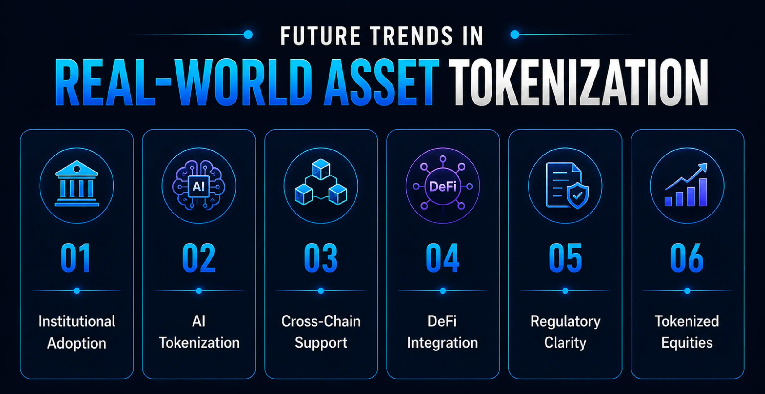 Future-Trends-in-Real-World-Asset-Tokenization Future Trends in Real World Asset Tokenization