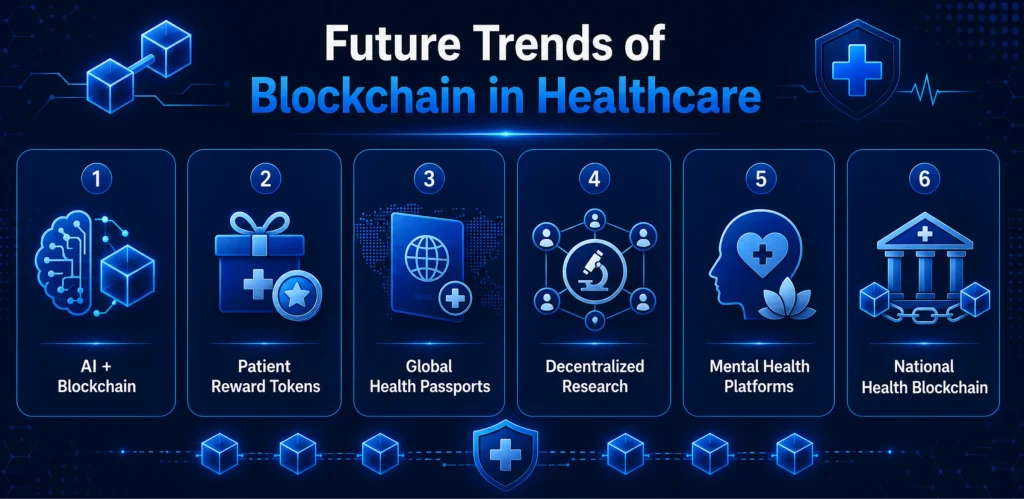 blockchain healthcare use cases