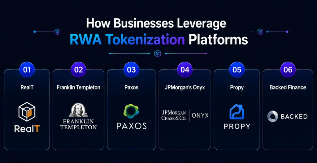 Real World Examples of RWA Tokenization
