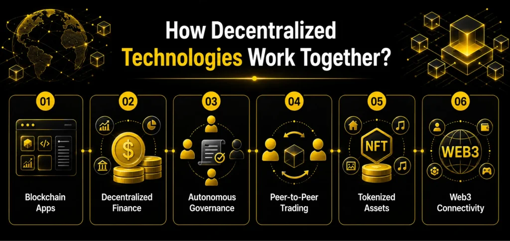 Technologies Works in Crypto tokens