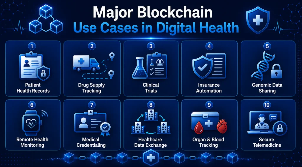 blockchain in healthcare use cases