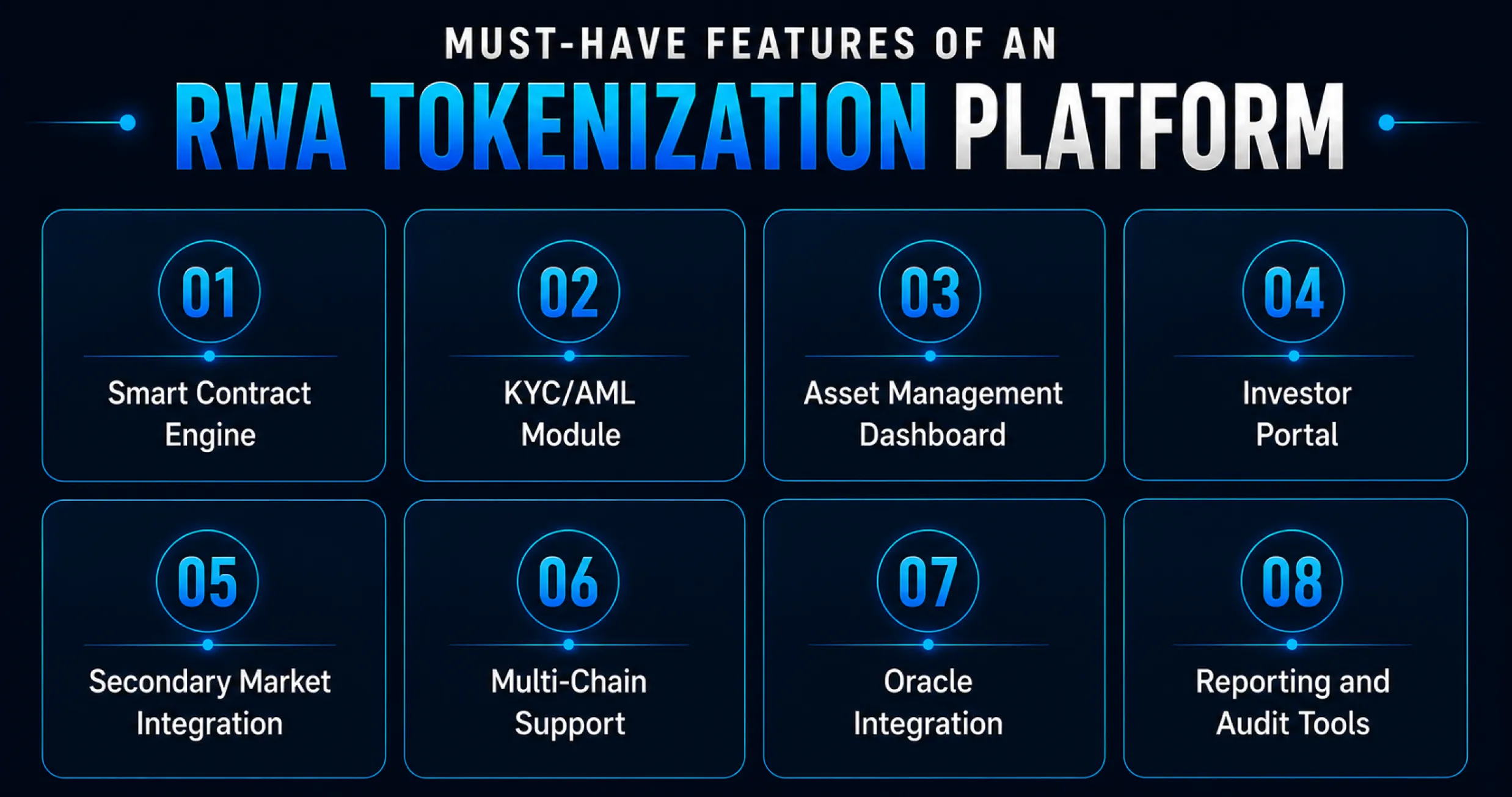 Must-Have-Features-of-an-RWA-Tokenization-Platform Must Have Features of an RWA Tokenization Platform