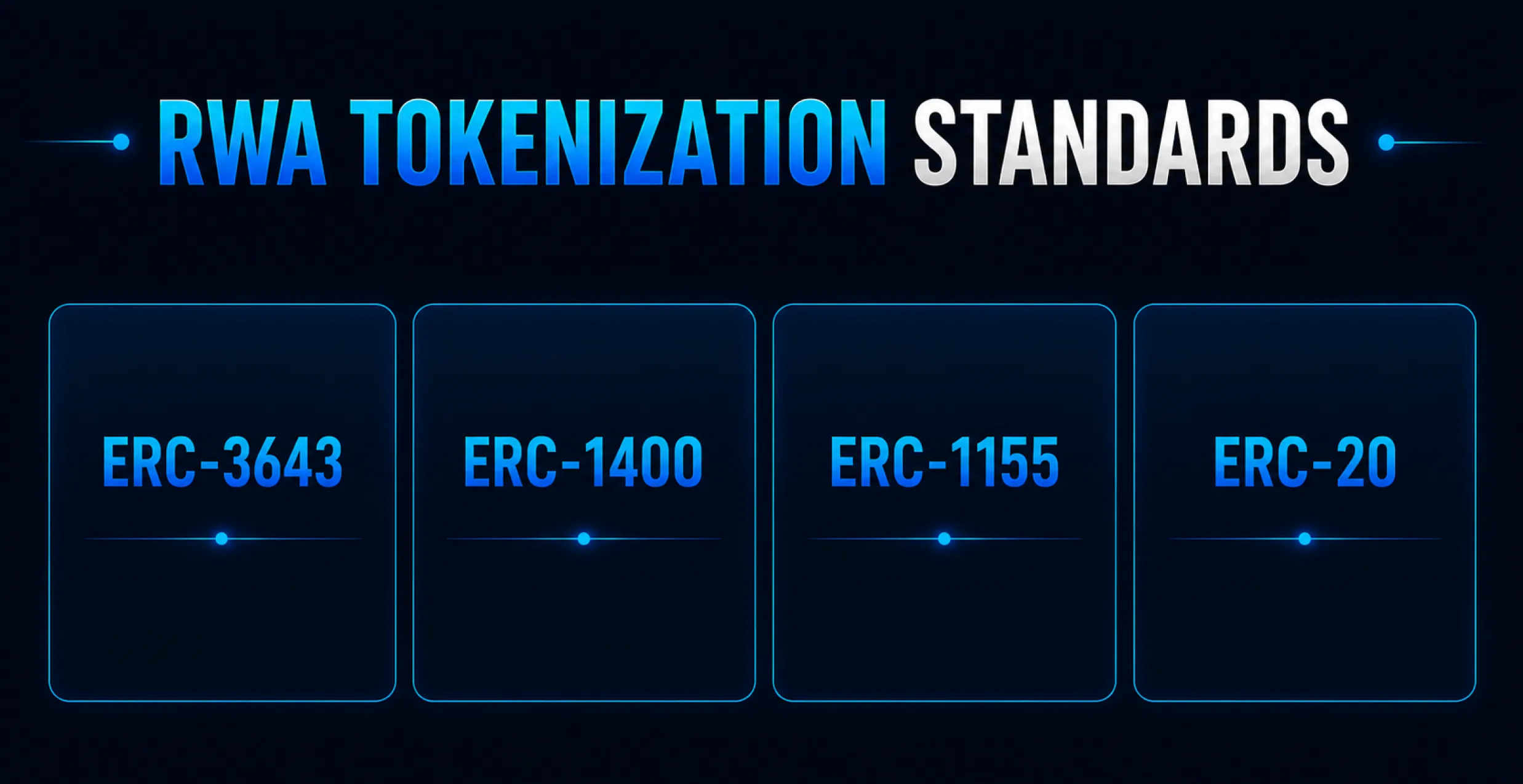 RWA-Tokenization-Standards RWA Tokenization Standards